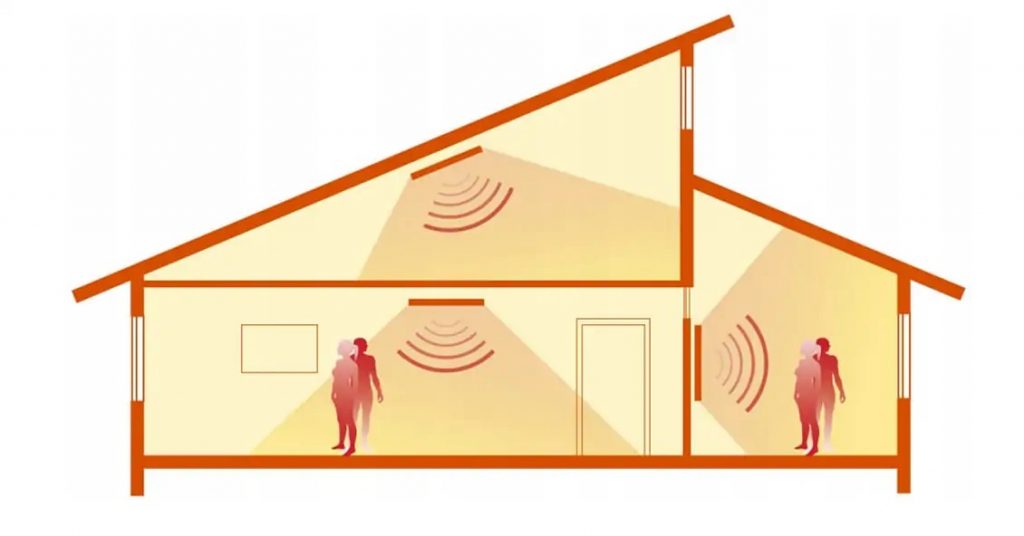 panel grzewczy z wifi