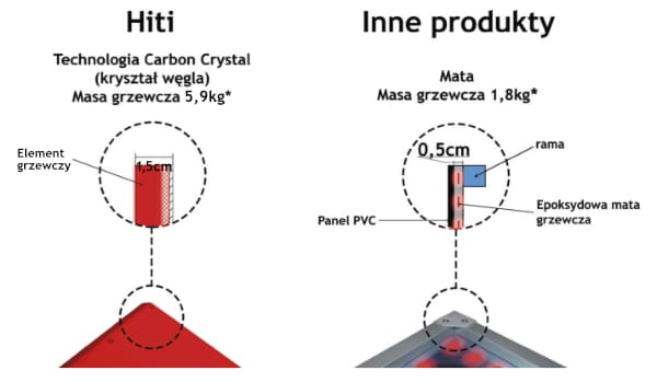 Hiti380 - ilustracja 1