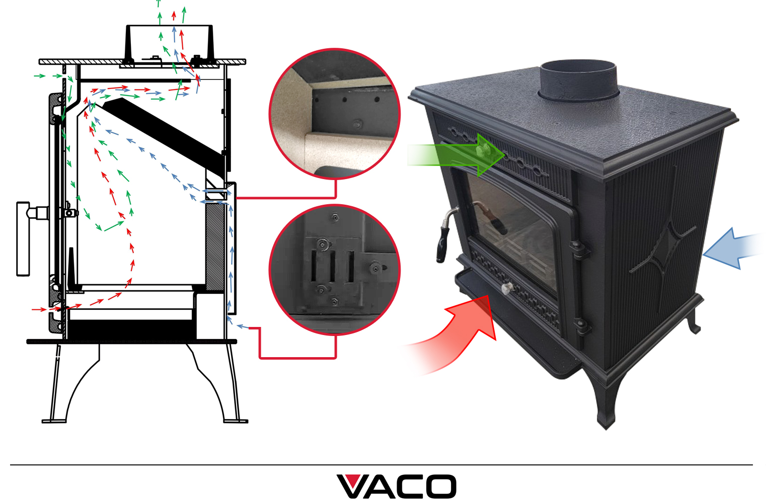 Piec żeliwny VACO 10 kW – schemat systemu czystej szyby Air Wash