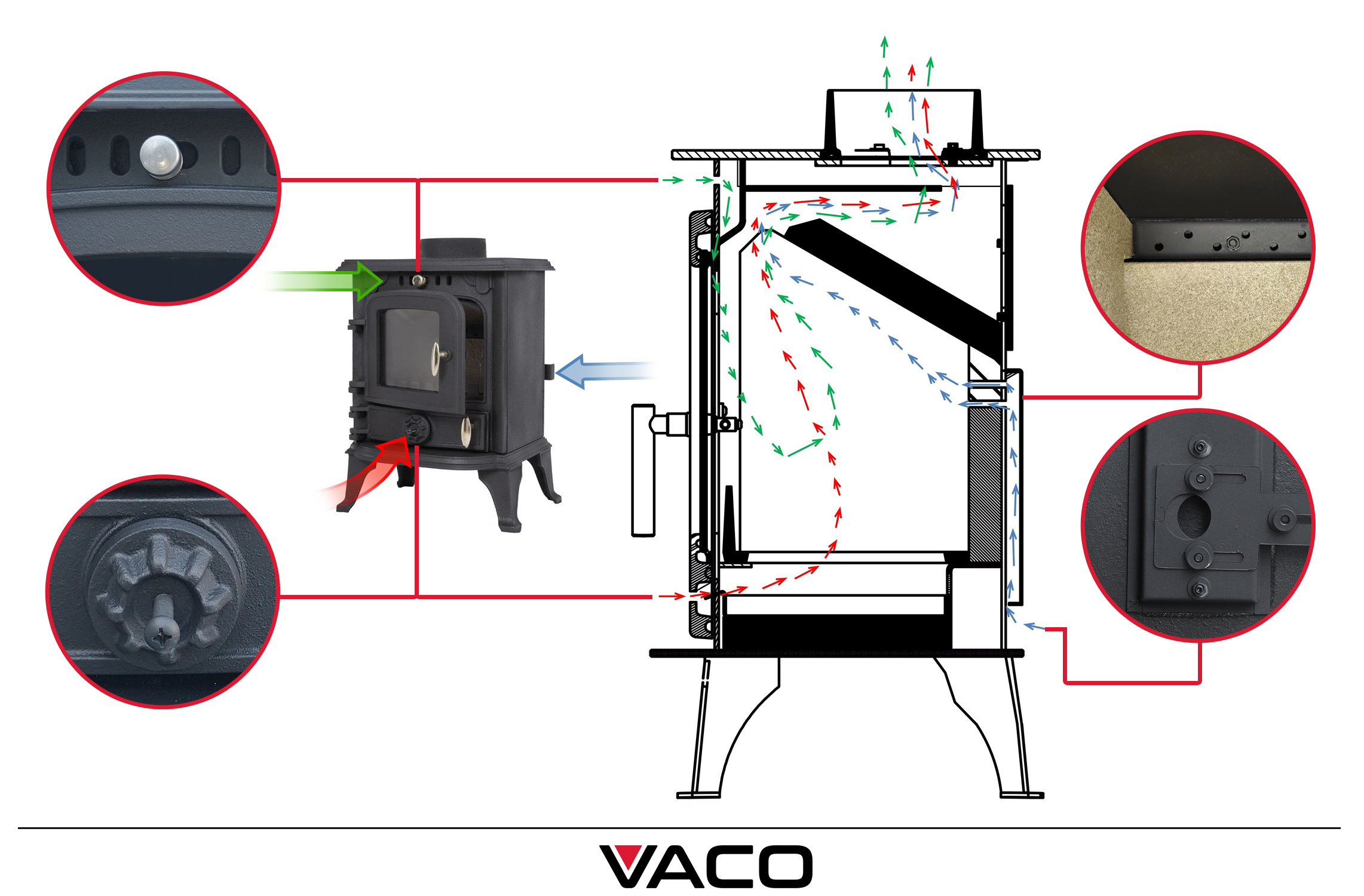 Piec VACO 4,5 kW – schemat systemu czystej szyby Air Wash