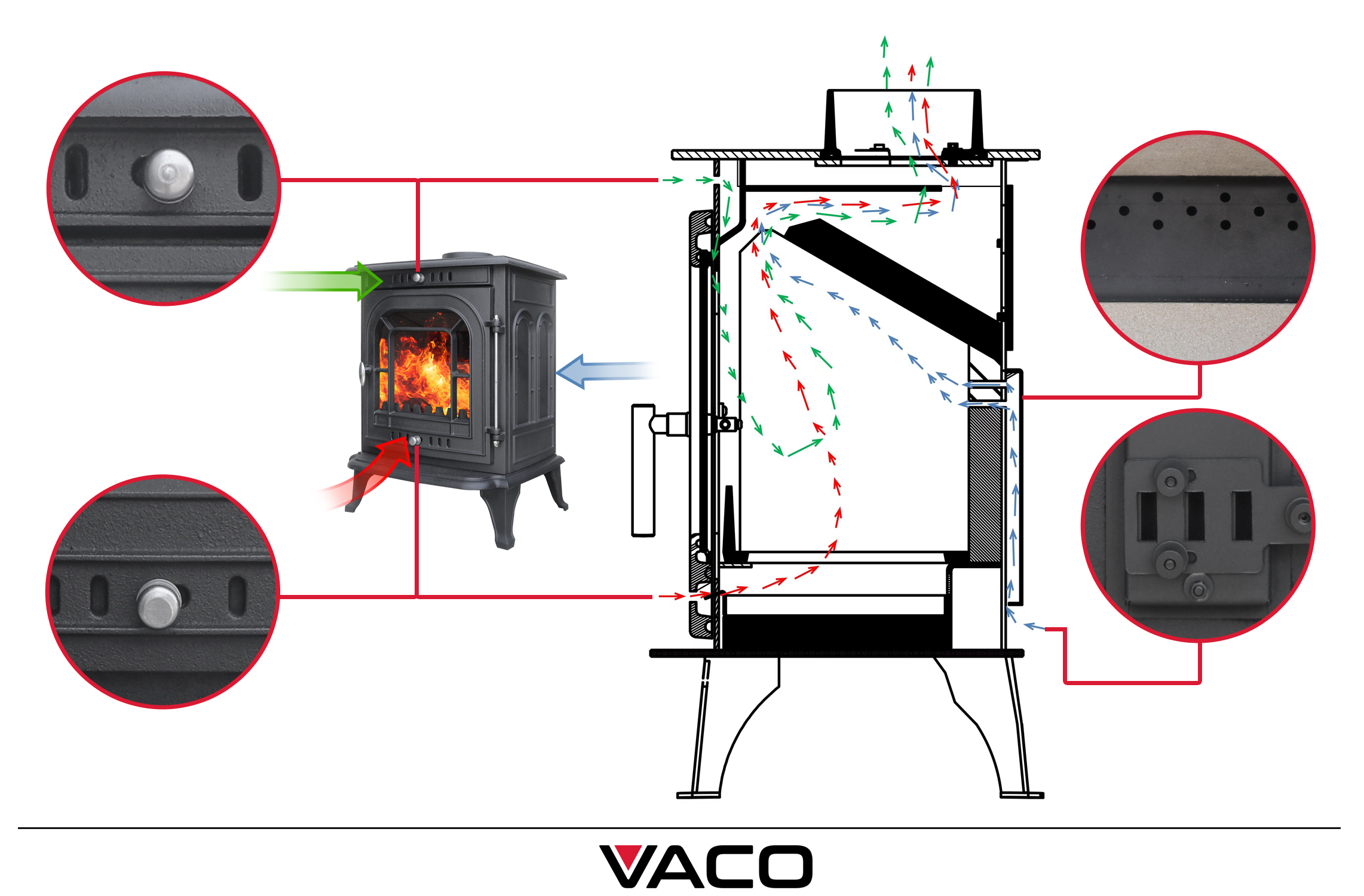 System czystej szyby Air Wash pieca żeliwnego VACO 7 kW